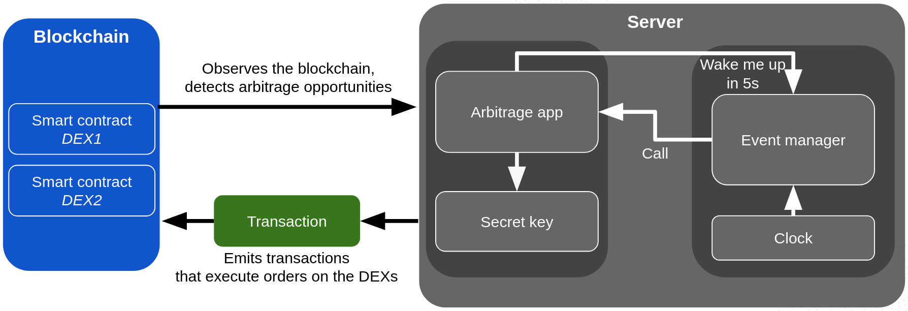 A classical arbitrage bot